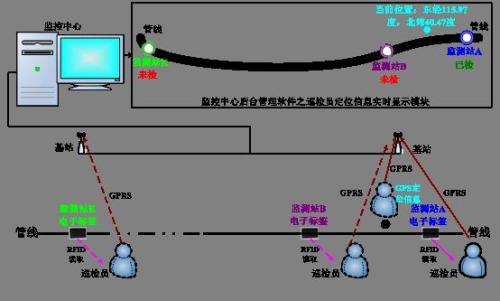 彭州市巡更系统八号