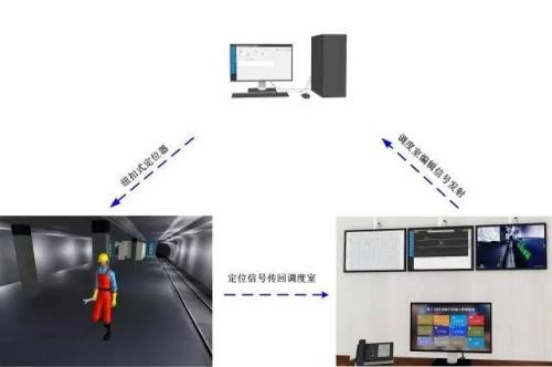 彭州市人员定位系统三号