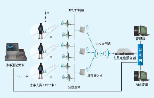 彭州市人员定位系统一号