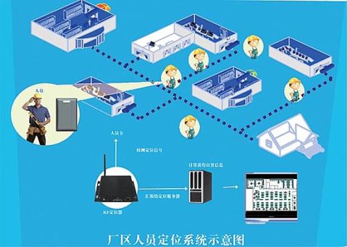 彭州市人员定位系统四号