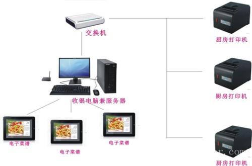 彭州市收银系统六号