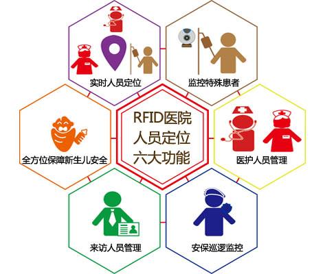 彭州市人员定位系统六号